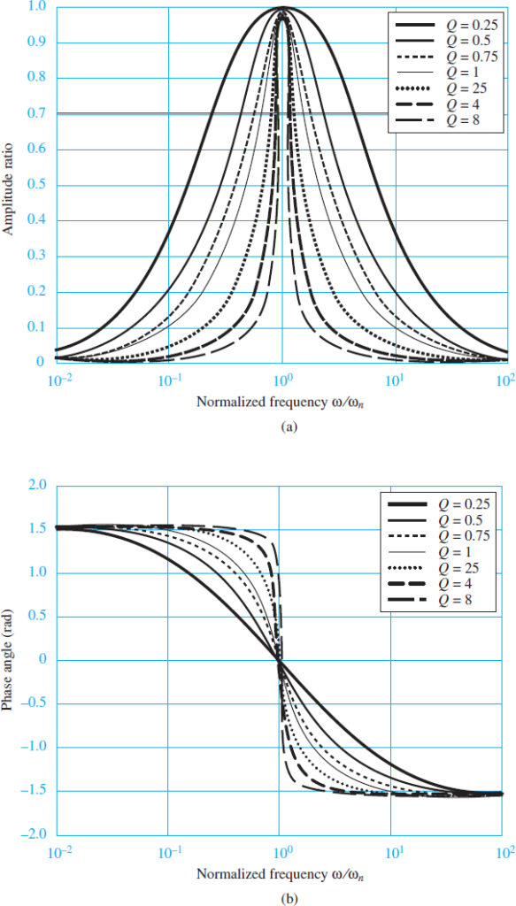 Band Pass Filter Frequency Response | Electrical A2Z