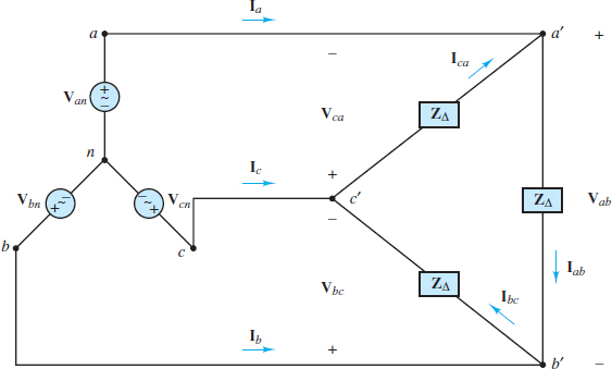 Balanced wye (star) generators with balanced delta load