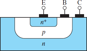 Cross section of an NPN transistor