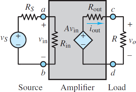 Simple voltage amplifier model