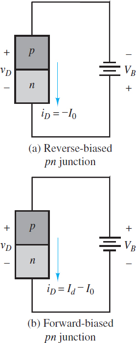 Forward- and reverse-biased PN junctions