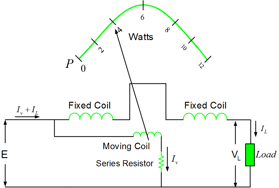 Electrodynamometer Type Wattmeter Working Principle