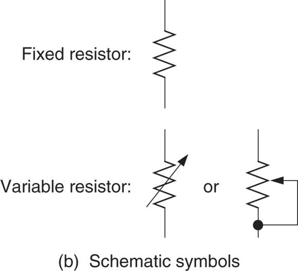 Resistors Symbols: Variable and Fixed Resistor Symbols