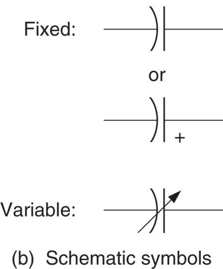 Capacitors Symbols: Variable and Fixed Capacitors Symbols