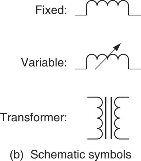 Inductors: Variable and Fixed Inductors symbols 2
