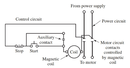 Schematic of a typical dc motor starter with a push-button control circuit.