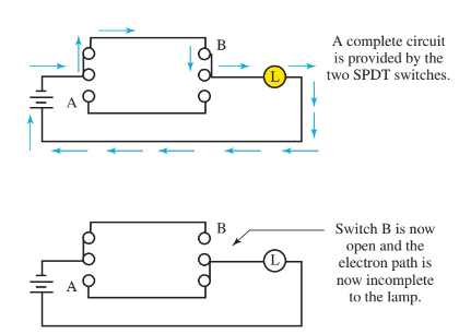 Two single-pole double-throw switches (SPDT)