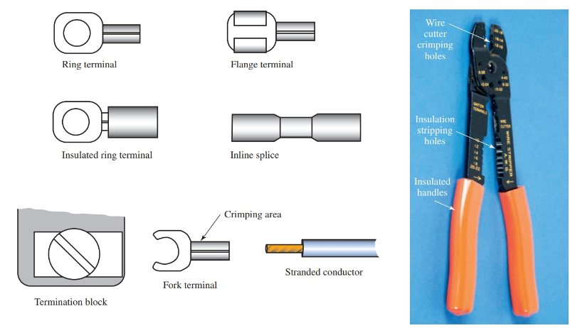 Some wire connectors are made to be crimped on the end of stranded conductors
