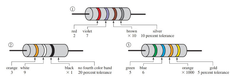 Examples of standard color-coded resistors.