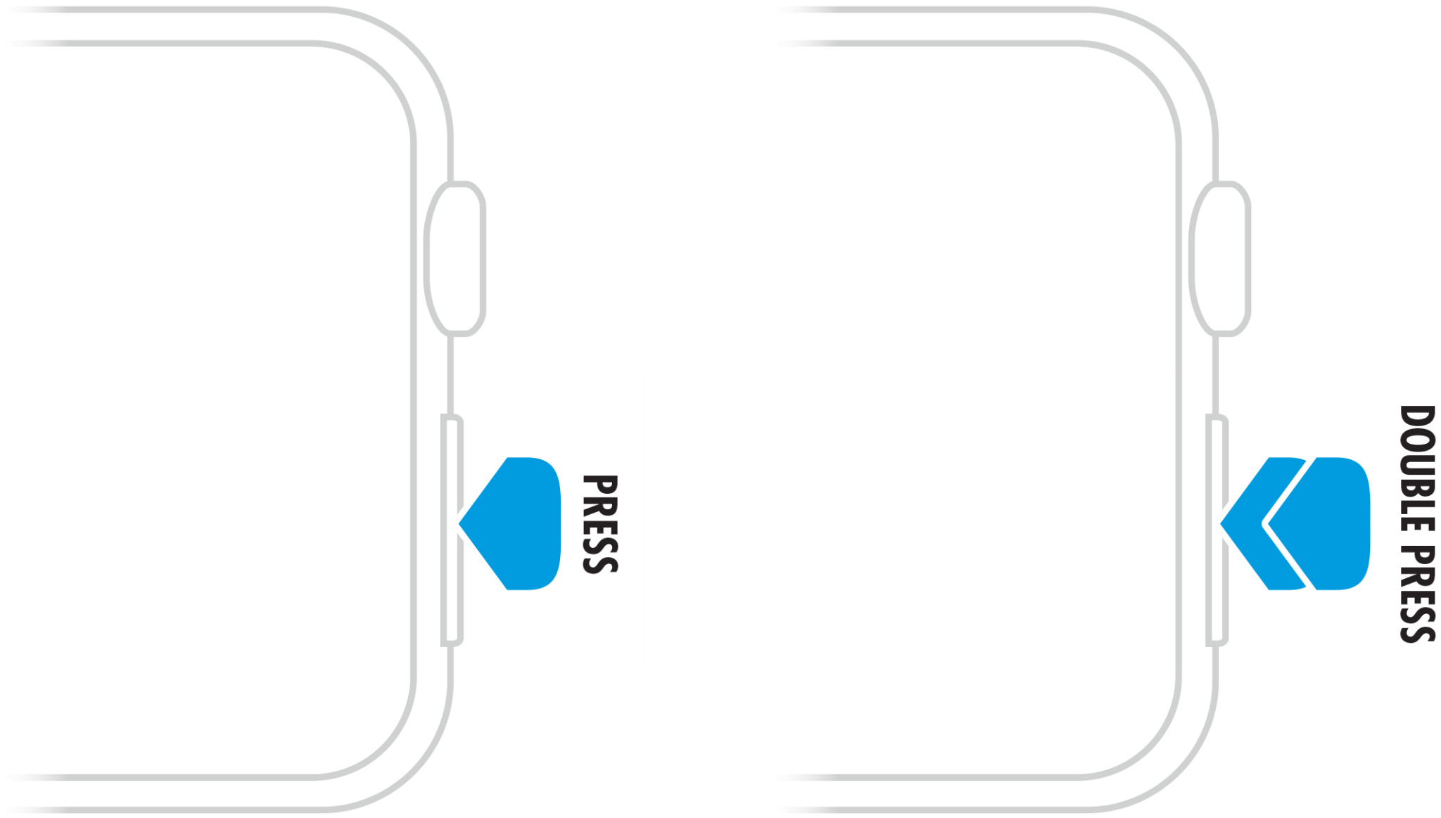 Getting to Know Apple Watch How to Use the Apple Watch Electrical A2Z