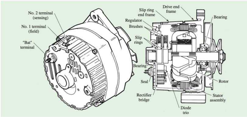 typical AC generator (alternator) external and cutaway views.