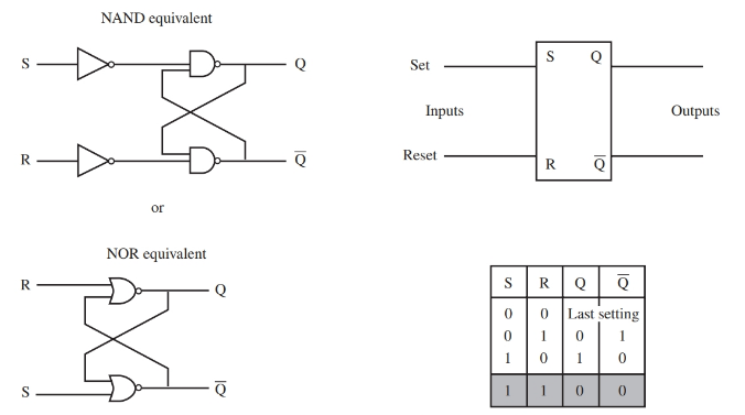 R-S flip-flop, truth table, and two equivalent flip-flop circuits