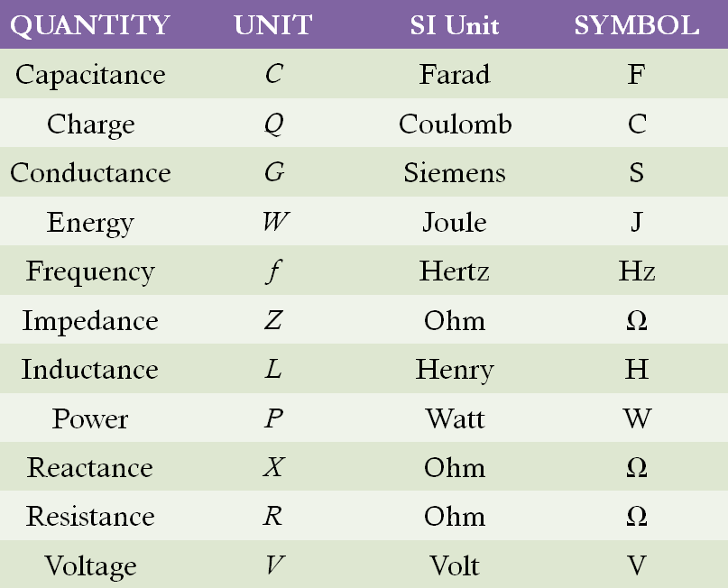 Electrical Units and Metric Prefixes
