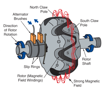 alternator rotor components