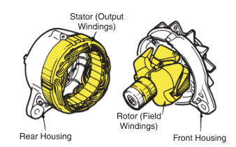 rotor and stator assembly 