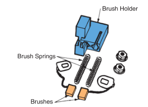 brush holders in an alternator 