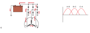 Alternator | Components | Functions | Electrical A2Z
