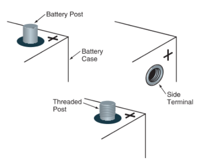 Battery terminal types