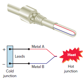 Thermocouple converts heat energy into electric energy.