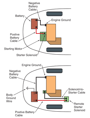 automotive battery cables