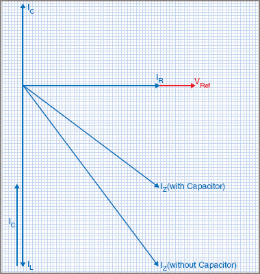Power Factor correction phasor diagram