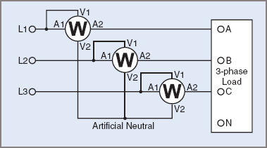 Three wattmeter 3-wire method