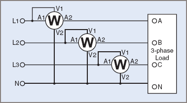 Three wattmeter 4-wire method