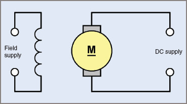 separately excited wound-field DC motor circuit diagram