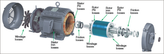 Electric Motor/generator losses