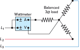Single wattmeter used to measure the three-phase power.
