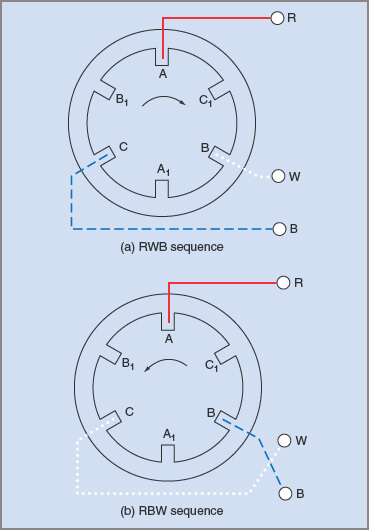 Phase sequence and field rotation in an induction motor 