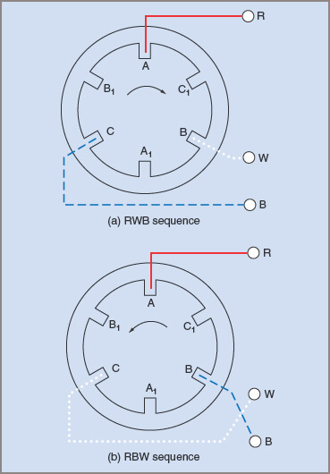 Phase sequence and field rotation in an induction motor