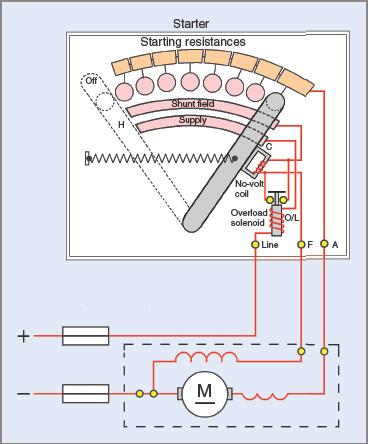 Three-terminal manual DC motor starter circuit diagram