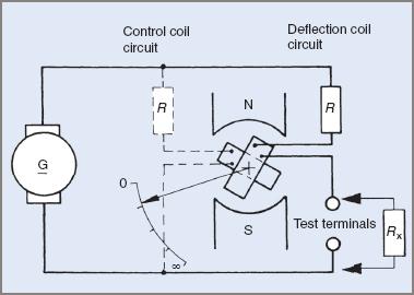 Insulation-test meter circuit diagram