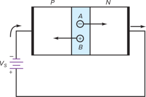 Understanding Reverse-Biased P-N Junction Diode